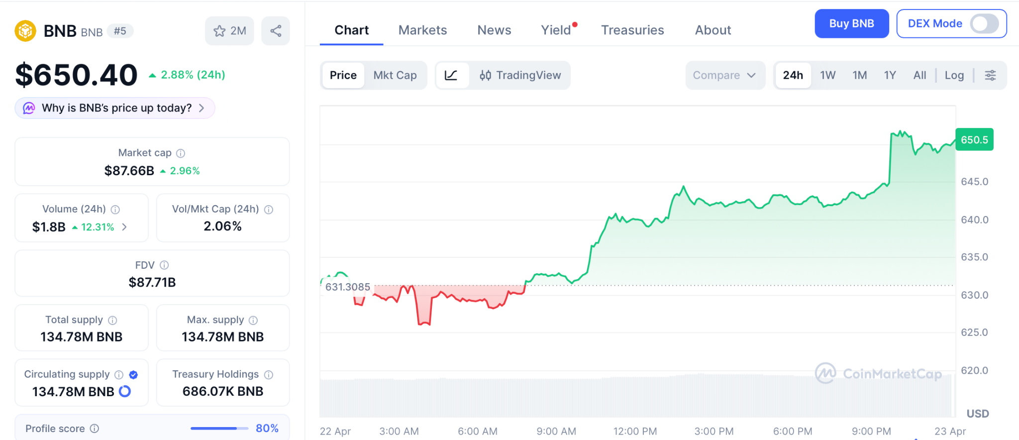 Pepeto预售引爆！0.0000001865美元抢购超53亿代币