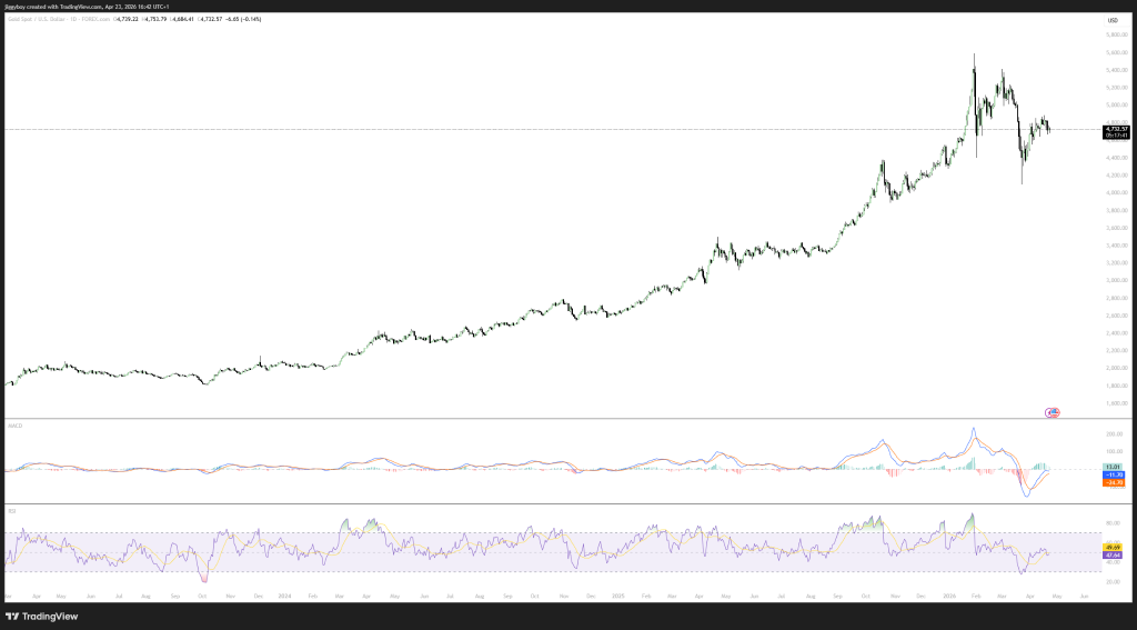 金银盘整背后：供应短缺酝酿新一轮上涨