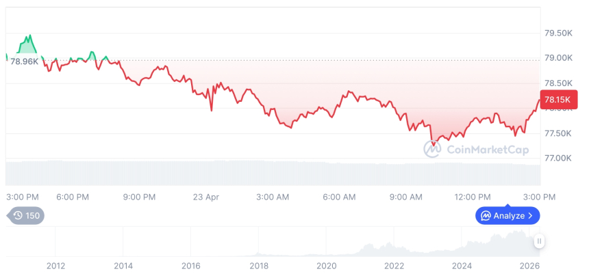 比特币市占率升至60.13%：避险资金涌入主因