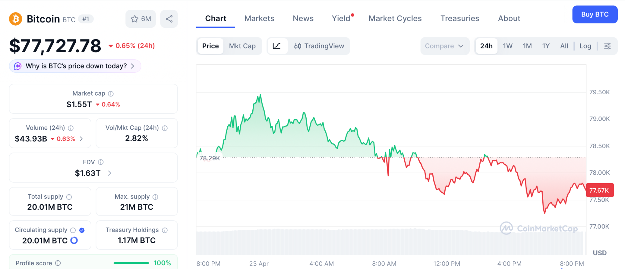 Strategy巨资购币推升比特币，预售项目回报潜力惊人