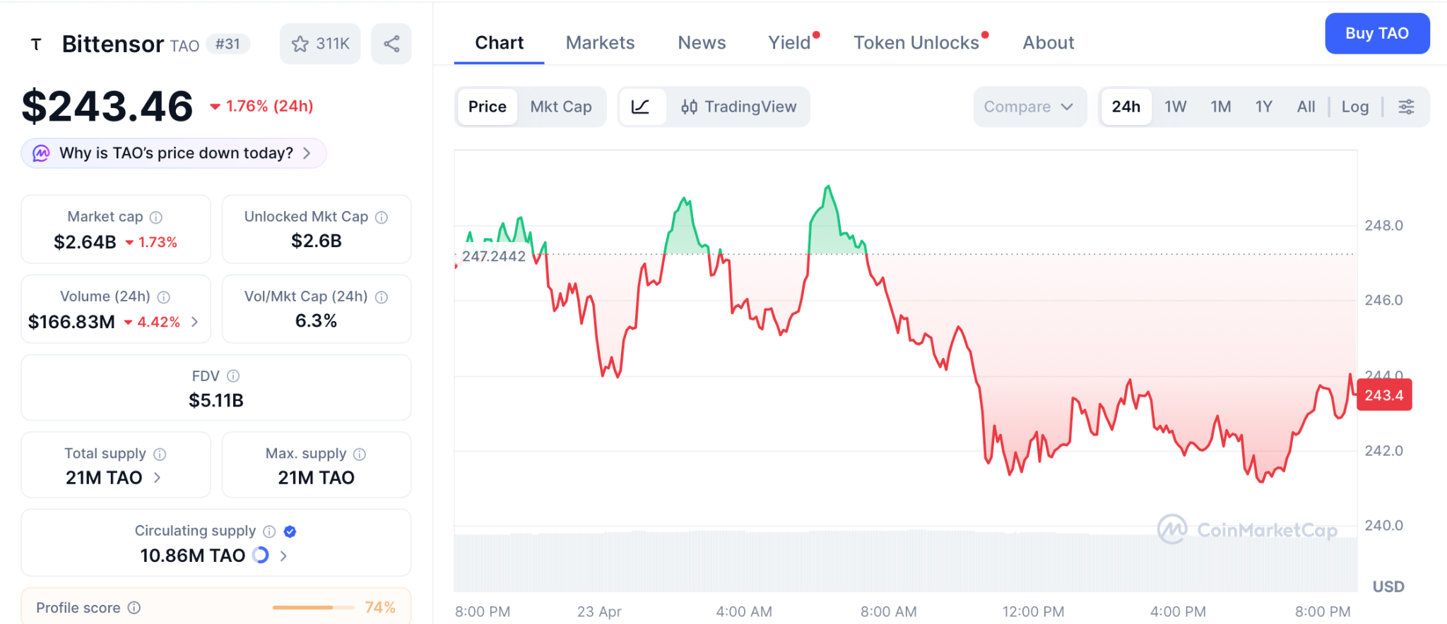 Pepeto预售引爆市场：0.0000001866美元或成267倍回报起点