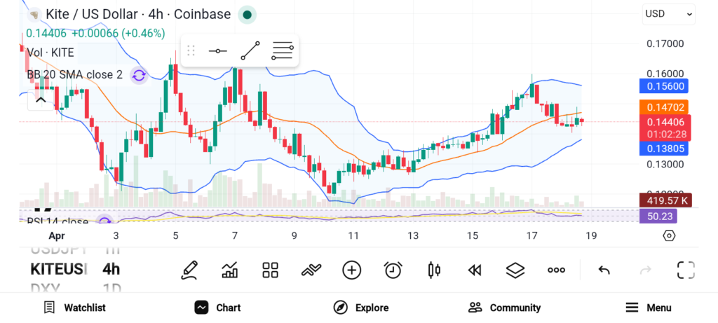三币逼近历史高点，突破在即？
