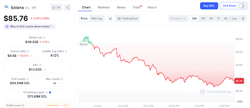Pepeto预售引爆市场：百倍预期锁定币安上币
