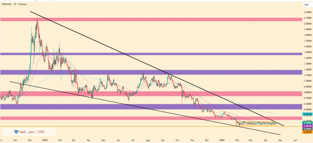 ONDO引领代币化股票热潮，监管与技术共振待突破