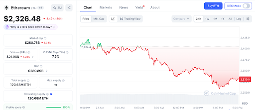 机构重仓ETH引爆加密新机遇：Pepeto成最后冲刺标的