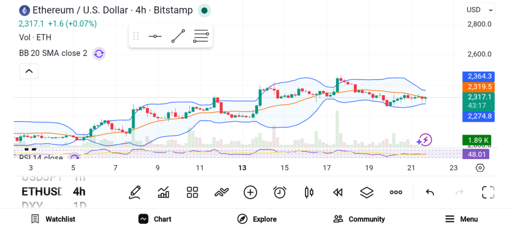 三大潜力币迎爆发前夜：机构资金与叙事共振