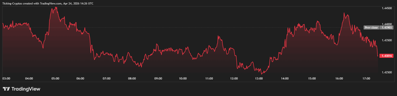 XRP横盘困局：法律利好难掩市场疲态