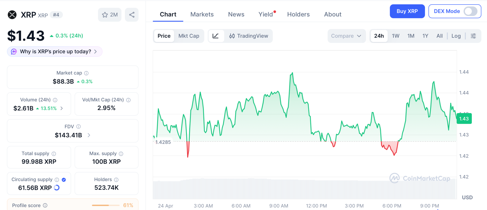 Pepeto预售引爆市场：945万美元筹资成2026爆发新标的