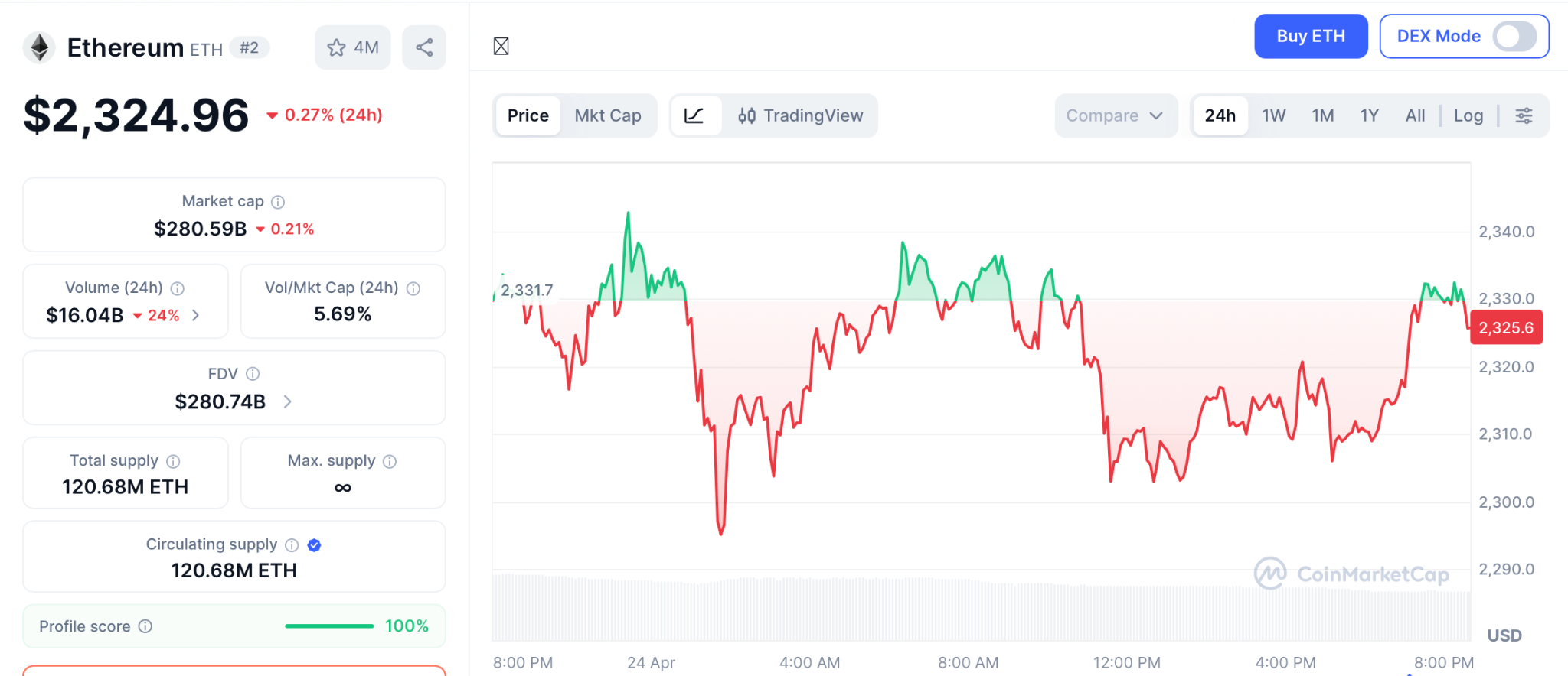 25.4亿美元巨资入局比特币，机构转向预售项目布局