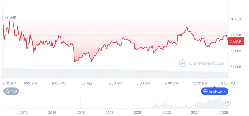 加密市场震荡加剧，资金流向成焦点