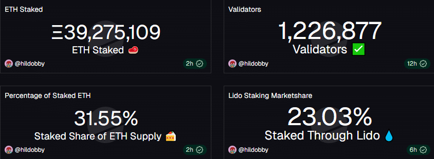 以太坊基金会释放流动性，市场警惕抛压隐现
