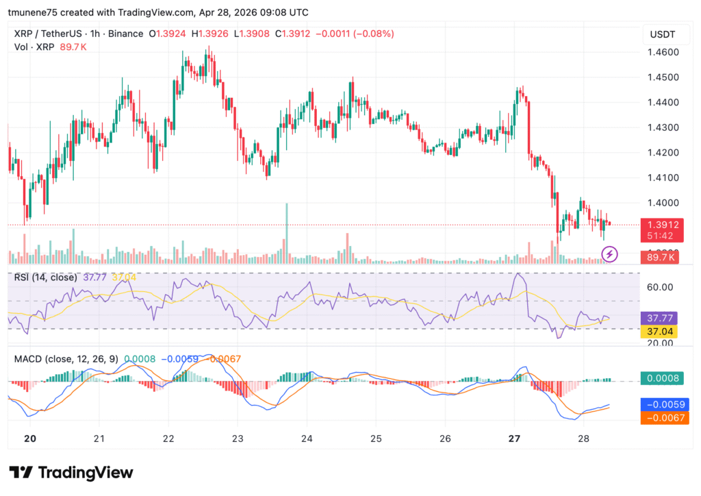 XRP守稳730亿关口，技术面酝酿新一轮上涨动能