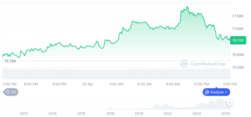 比特币市占率升至59.88%：市场资金持续向头部资产聚集