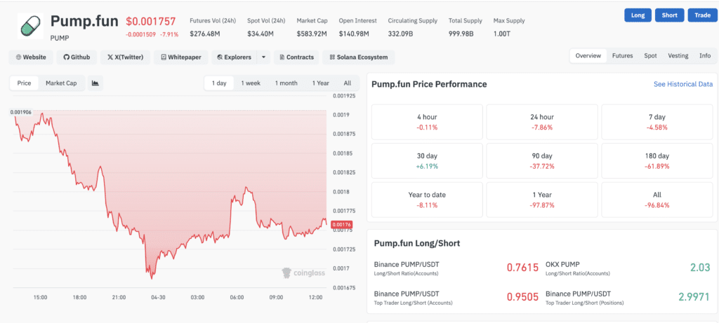Pump.fun 3.7亿美元销毁引爆迷因币通缩革命