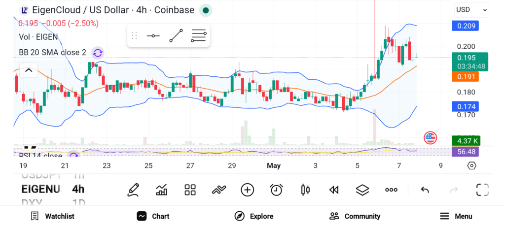EIGEN/KAIA/HYPE三剑客：重塑区块链实用价值新范式