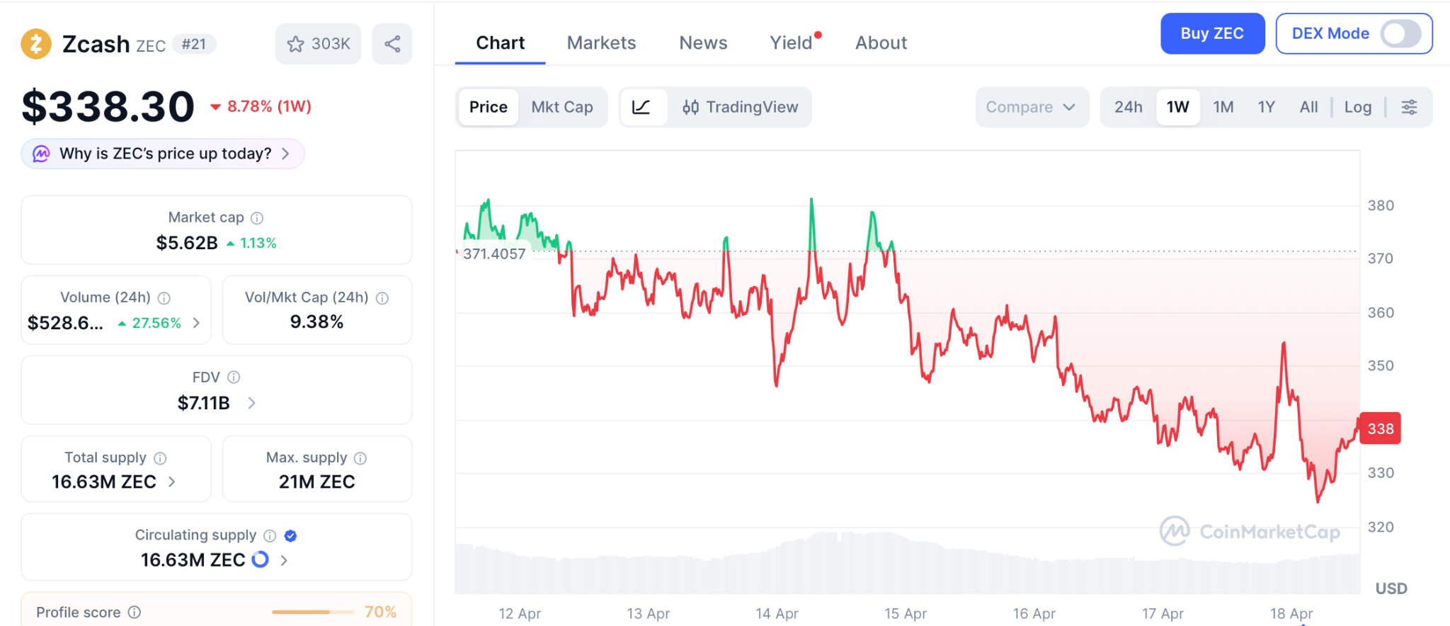 灰度申请ZEC ETF引爆机构布局新潮