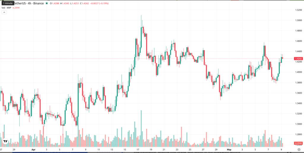 Ripple诉讼终结：XRP突破监管困局，机构信心全面回升