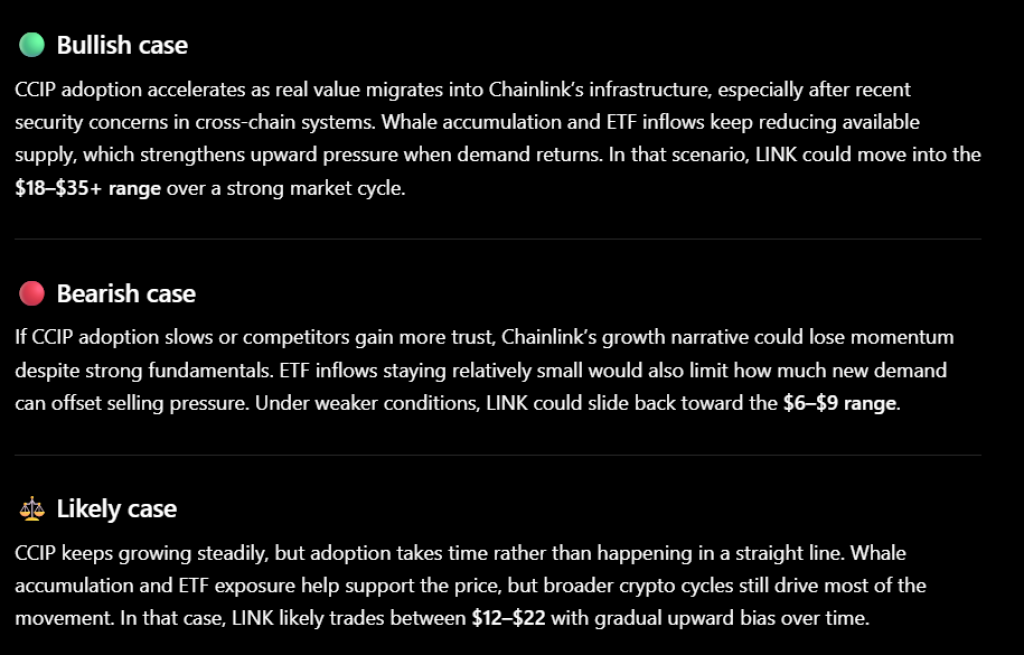 Chainlink网络活跃度飙升，机构转向CCIP引发价格反弹
