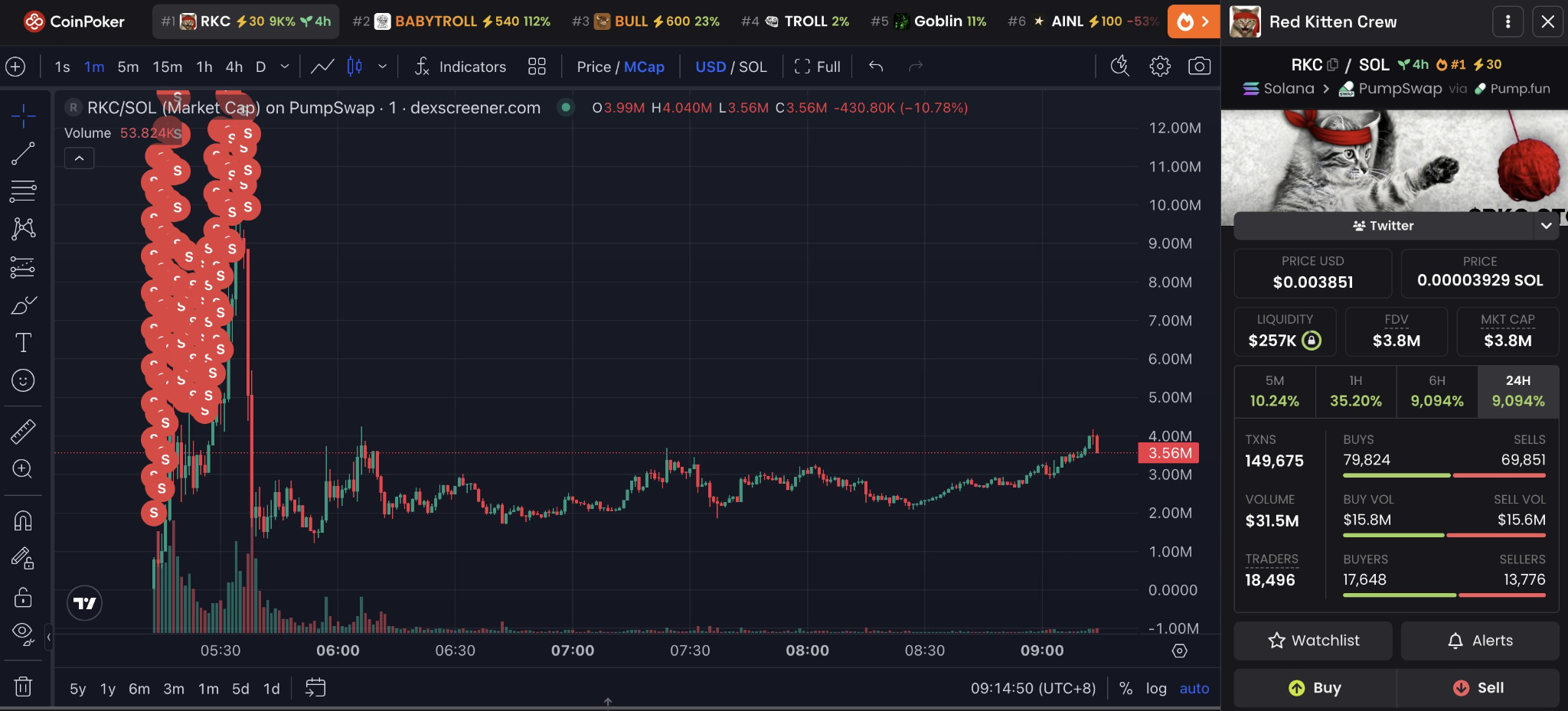 名人背书模因币暴雷：吉尔账号推文致代币闪崩