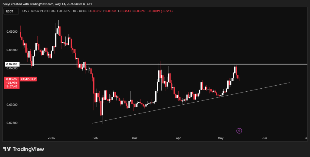 Kaspa/XRP/DOGE三币关键位博弈，多空决战一触即发