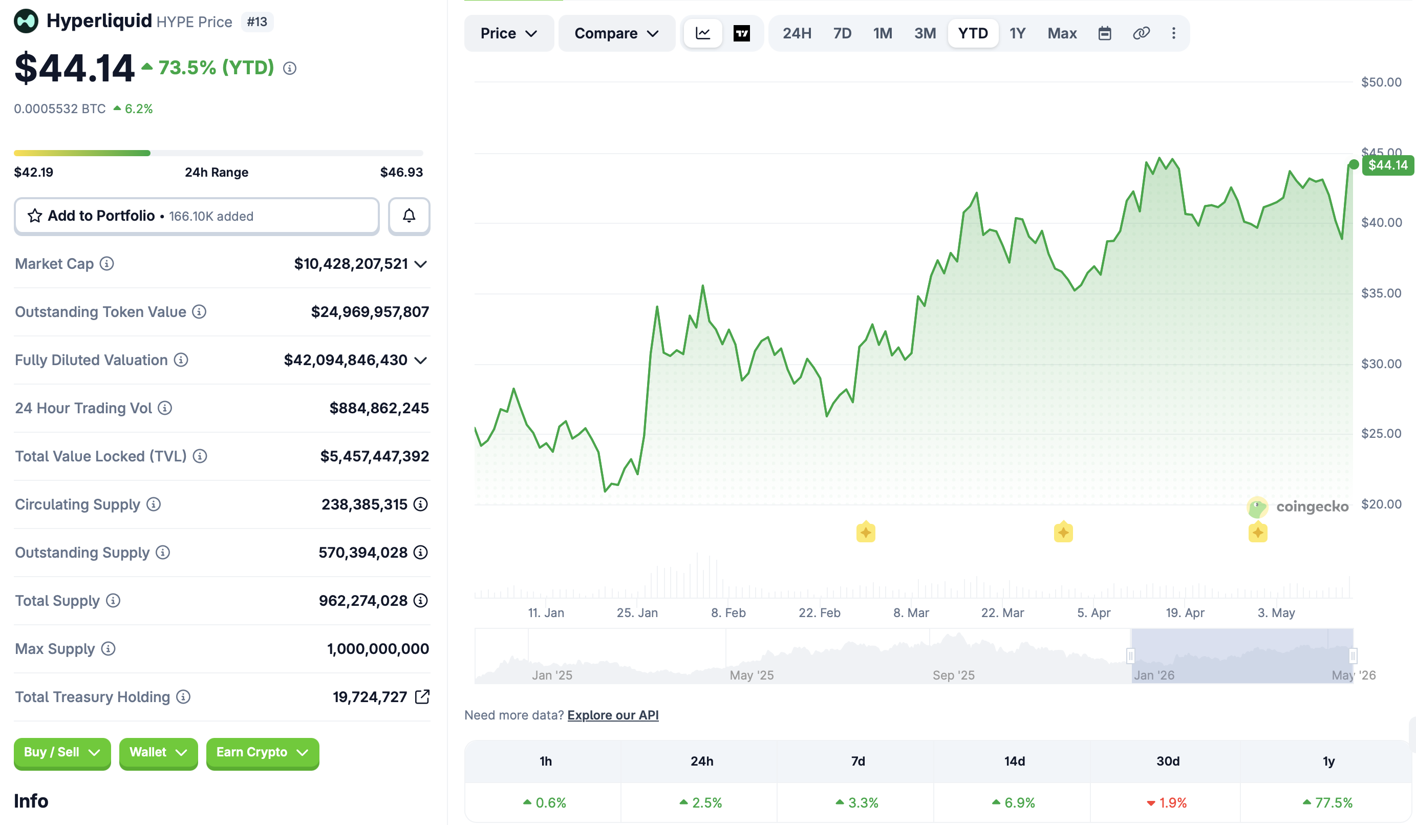 Bitwise推HYPE基金，机构押注去中心化衍生品