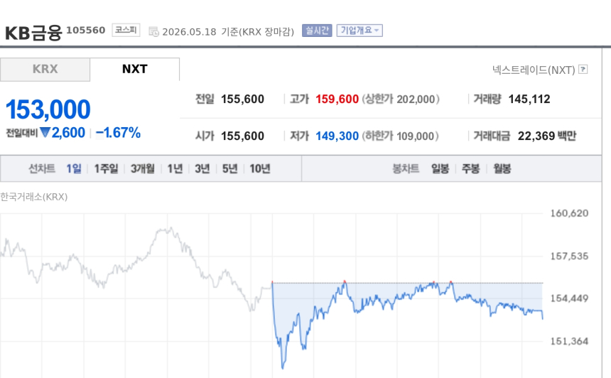 韩国央行推存款代币商业化，KB金融成关键参与者