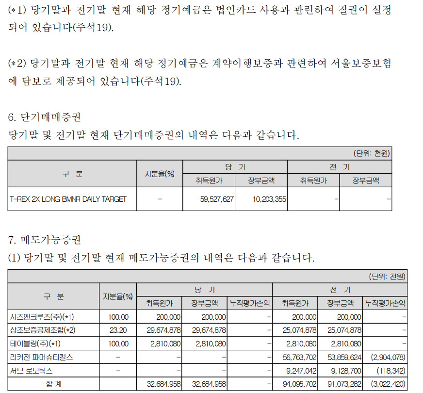 韩国殡仪公司加密投资巨亏引监管警觉