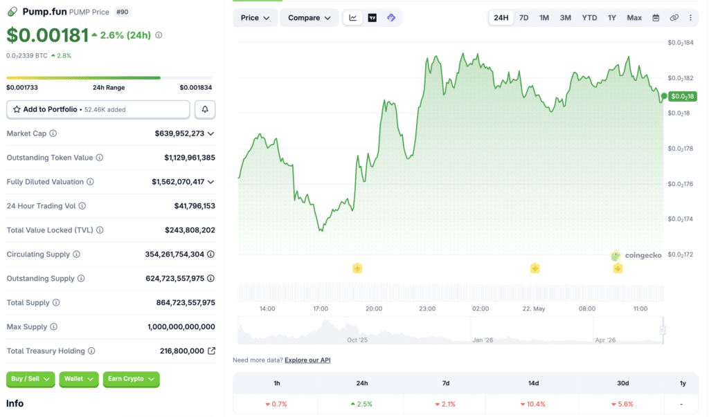 Pump.fun推USDC交易对，模因币发行迎结构性变革