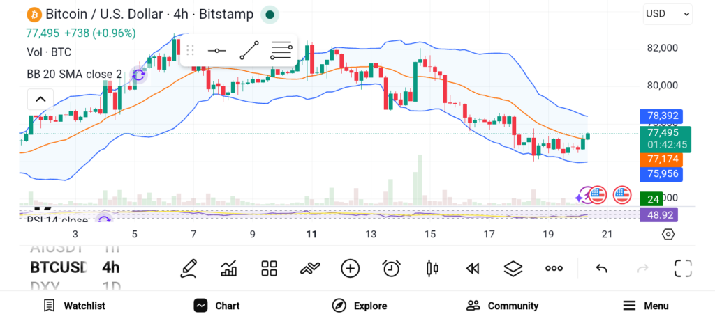 BTC、ETH、BNB十年暴涨真相：从百美元到十万美元的密码