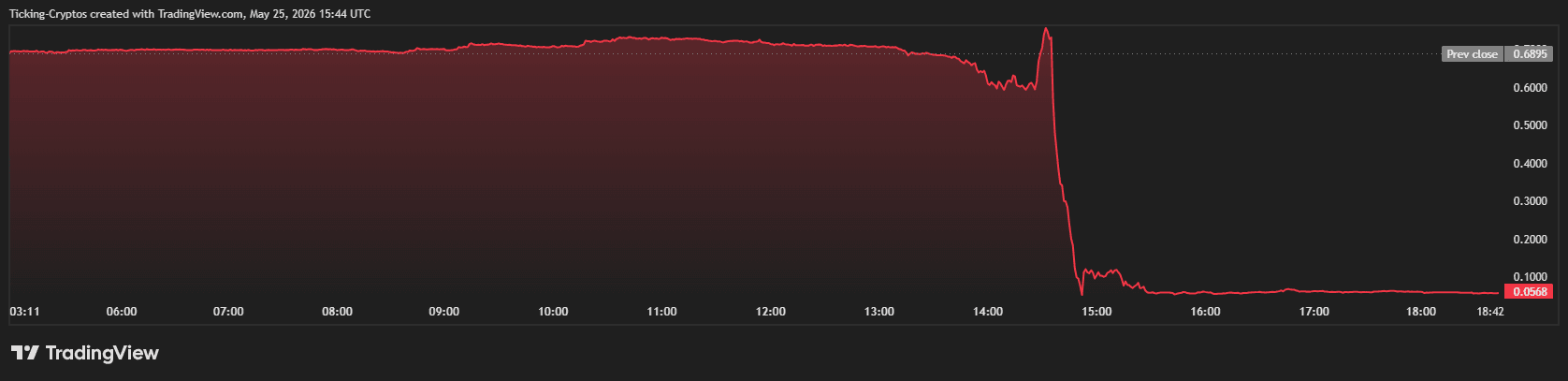 $ESPORTS代币24小时暴跌93%：内部抛售引爆流动性崩塌
