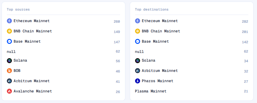 Chainlink跨链追踪现神秘私有链，机构布局信号浮现