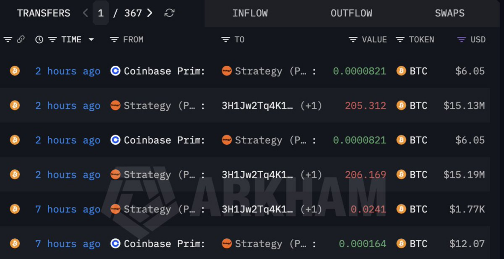Strategy比特币转移引预测市场飙升