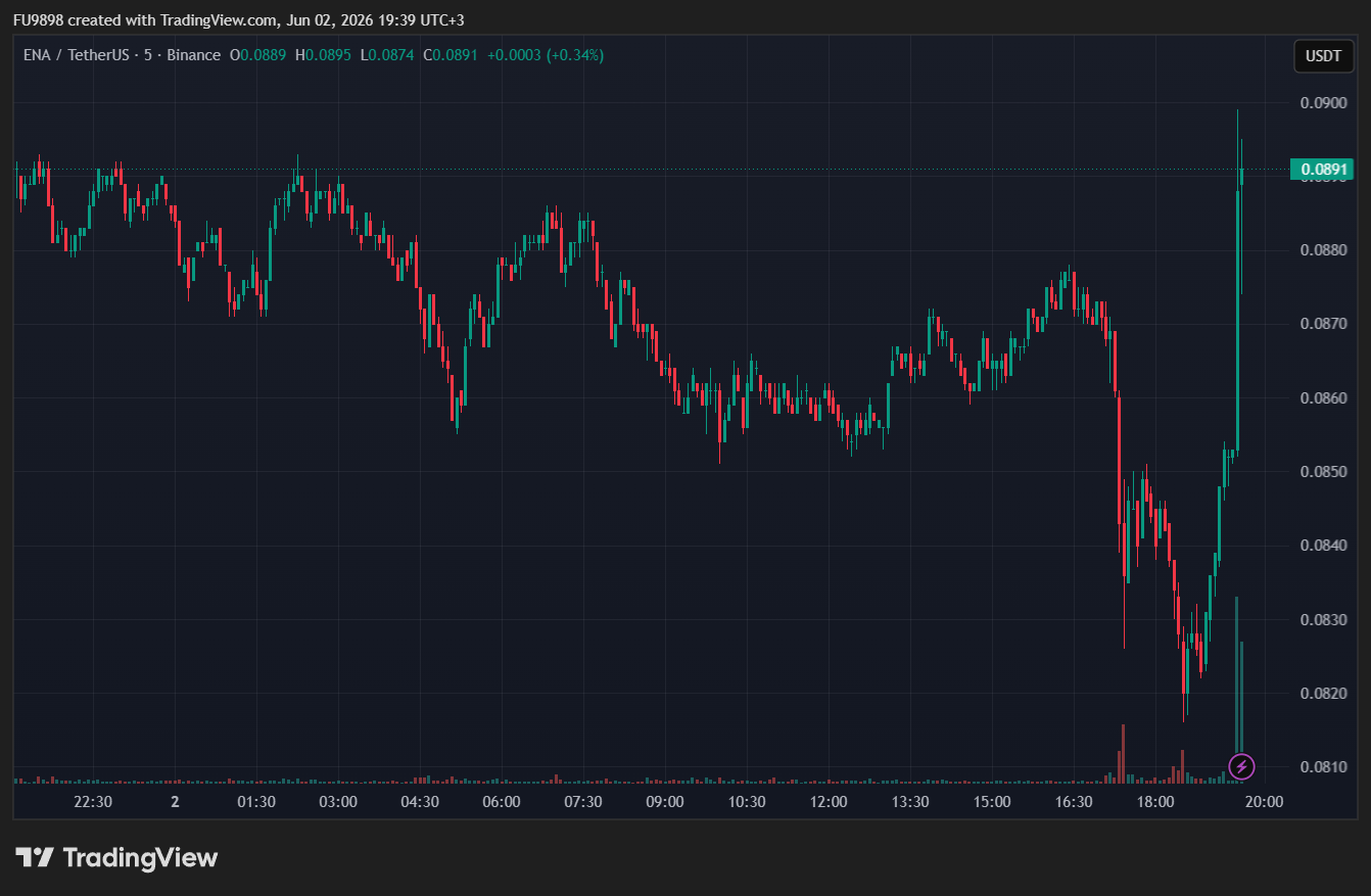 以太坊携手Coinbase推增长计划，ENA代币受资本青睐
