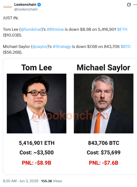 BitMine以太坊持仓浮亏89亿引市场警觉