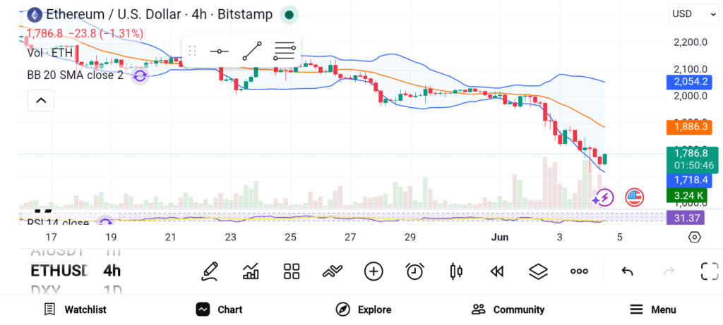 ETH、DOT、XLM：三大实用型加密货币的长期价值锚点