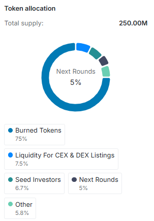 XDAO通证模型：75%销毁背后的稀缺逻辑