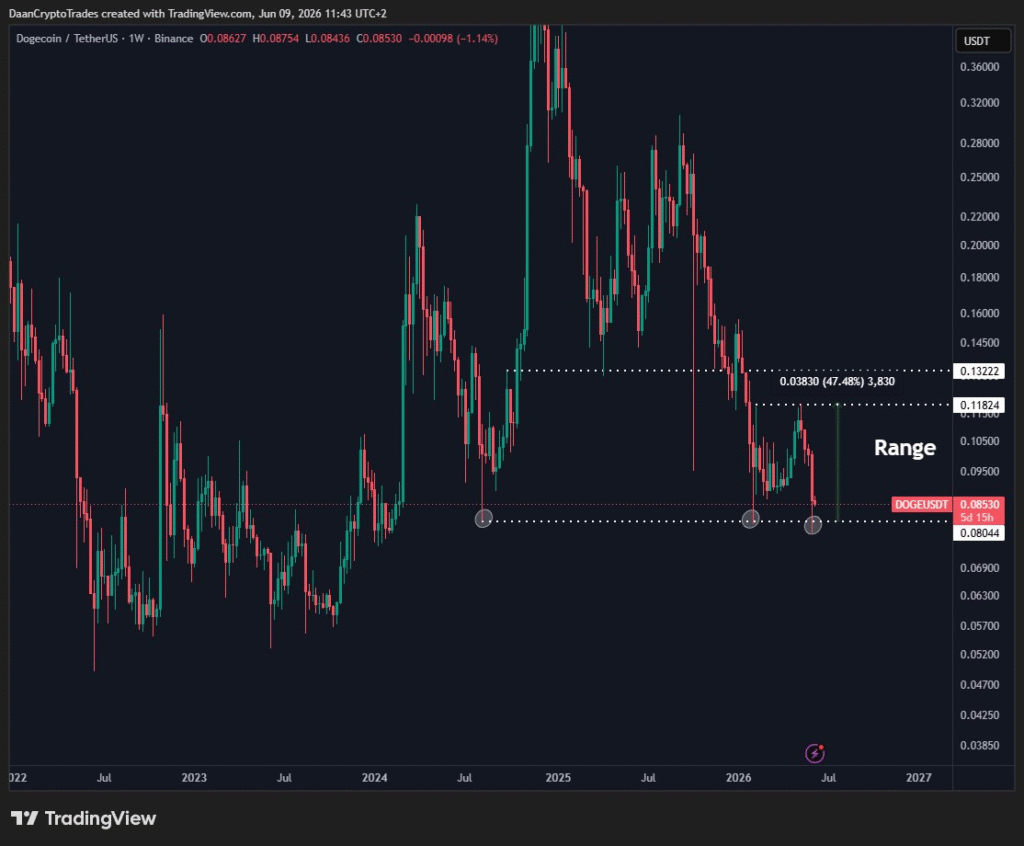 鲸鱼增持超2亿枚DOGE，狗狗币逼近关键支撑位