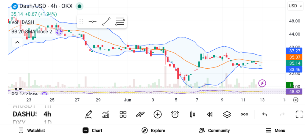 DASH/ETH/ZEC三剑客：实用价值驱动市场回暖