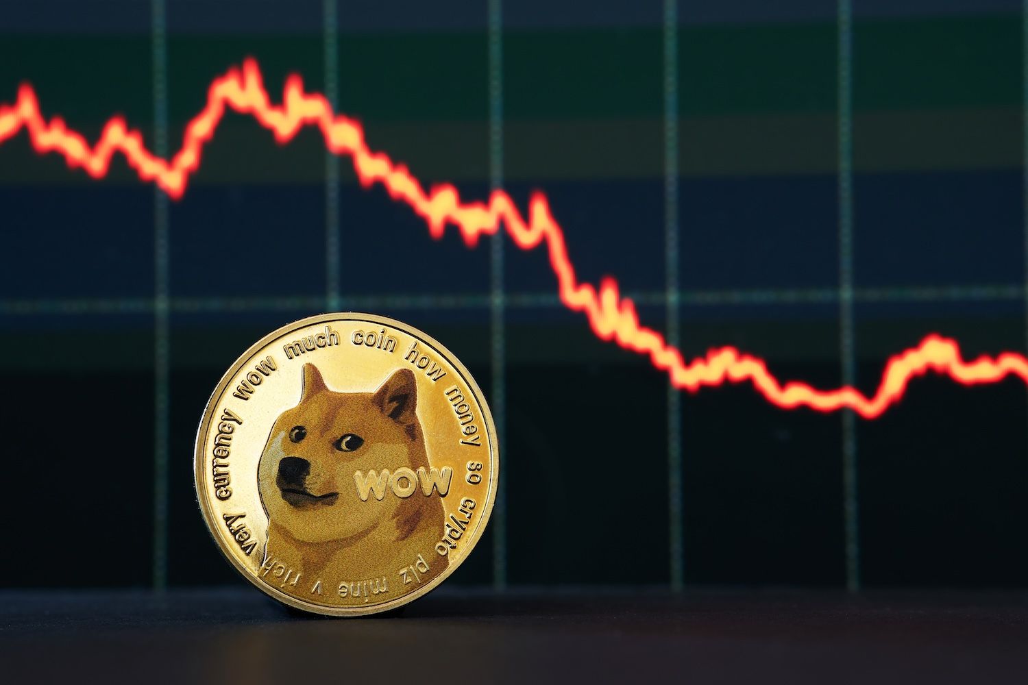Meme币市值蒸发超1100亿，狗狗币仍守核心地位