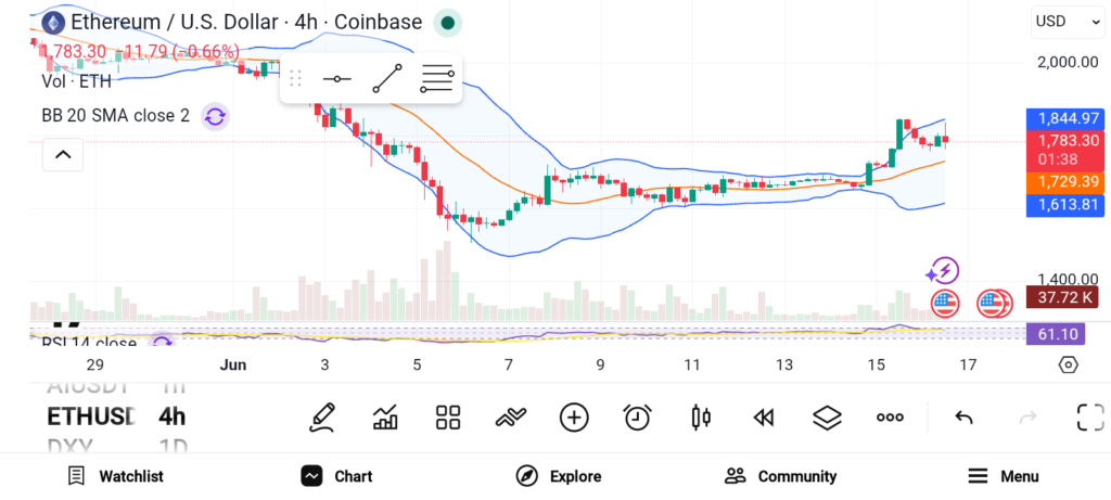 以太坊BNBChainlink三巨头领跑加密赛道