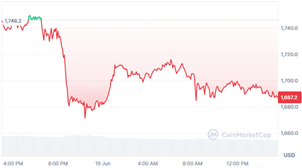摩根士丹利再推以太坊与Solana ETF，费率低至0.14%