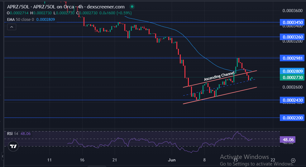 ApeMars悄然筑底：静默反弹背后隐藏的三大信号