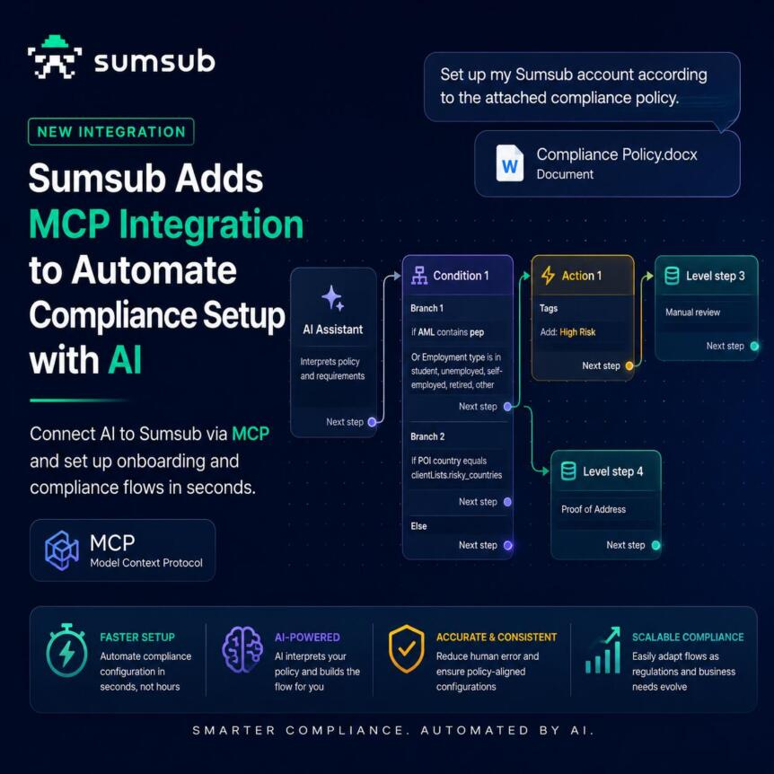 Sumsub推AI合规代理集成，实现政策到配置自动化