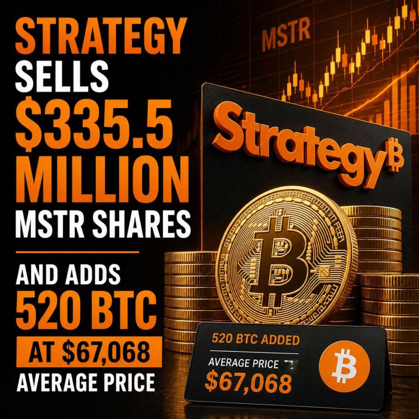 Strategy再售MSTR套现3.35亿，加码比特币持仓至84.7万枚