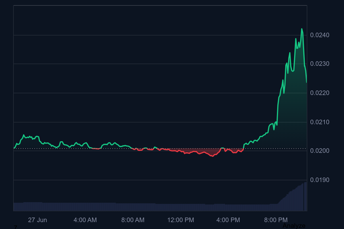 S代币暴涨17.7%：通胀停摆引发市场重估