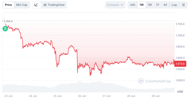 Bitmine以太坊持仓逼近5%目标，质押策略成核心增长引擎