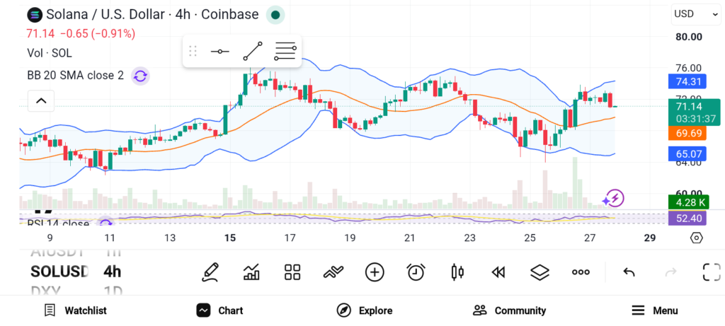 SOL LINK HYPE三剑客：机构青睐与生态爆发力崛起
