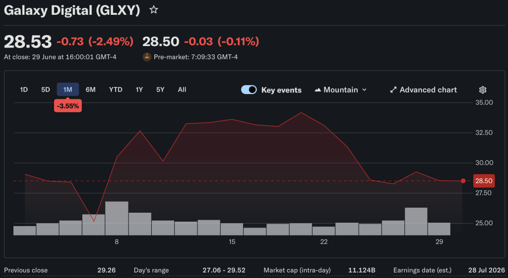 GLXY入罗素1000：被动资金涌入引爆加密基建新机遇
