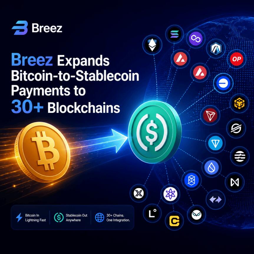 Breez突破跨链支付壁垒：比特币直接发稳定币