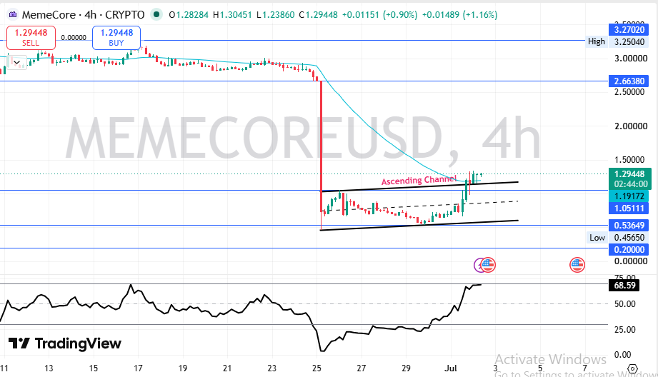 MemeCore突发暴涨：115%成交量激增背后的真相